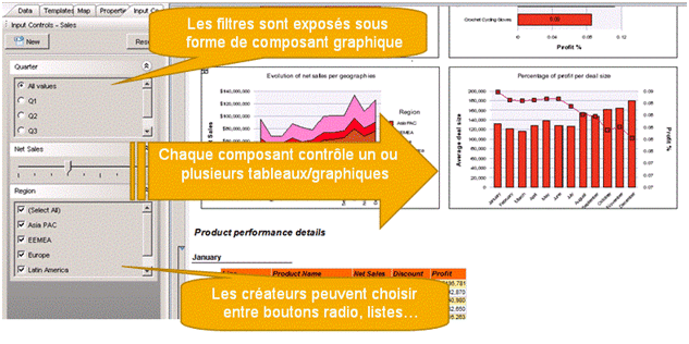 Controles entree webi