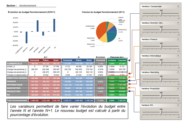 Rapport avec controles d'entrée