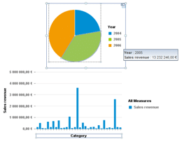 Histogramme WebIntelligence