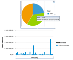 Histogramme webi