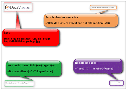 Variable Modèle de Document Webi