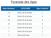 Pyramide sans bi4