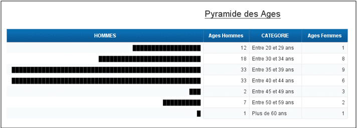 Résultat final sans bi4