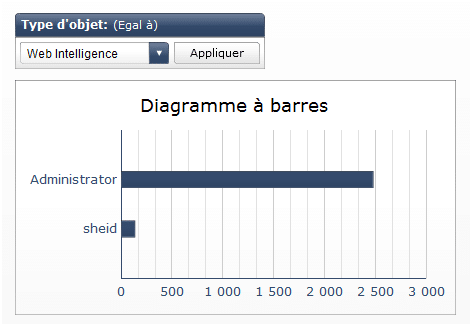 Sélecteur invite Business Objects