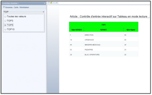 Tableau Dynamique 3 5 10 Vert