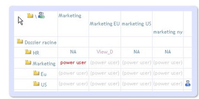 Droits utilisateurs dossiers 360view