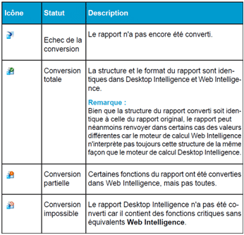 Legende Icones Conversion Rapport