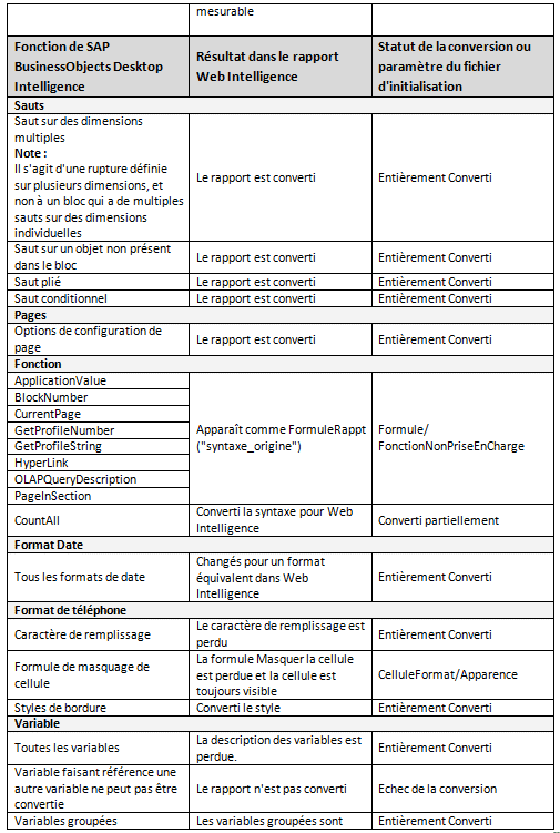 Conversion Webi