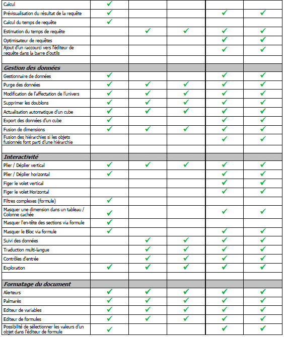 Comparatif Desktop Intelligence Web Intelligence