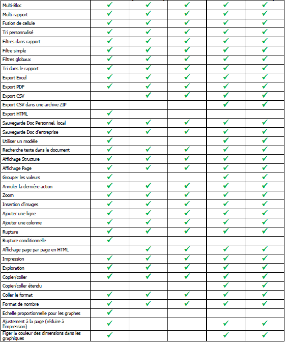 Comparatif Deski Webi