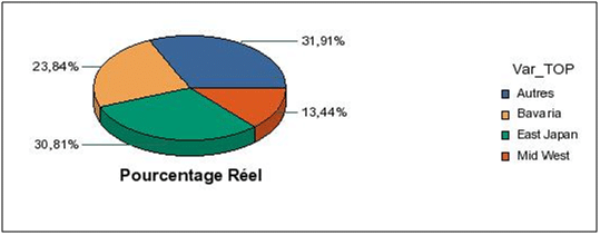 Diagramme TOP3 Webi