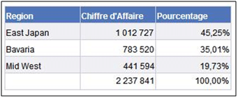 Tableau TOP3 Webi