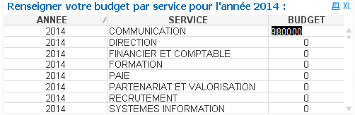 Modification donnees qlikview