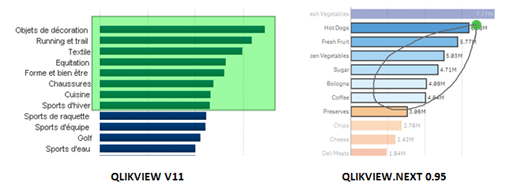 Lasso Qlikview