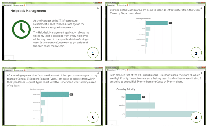 Storytelling Qlikview