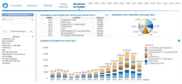 Tableau Financier Qlikview