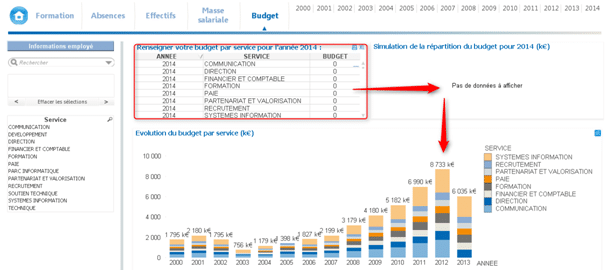 Tableau budget Qlikview