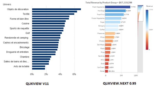 Vision partielle Qlikview