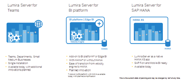 Lumira Server