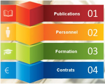Navigation Verticale Qlikview
