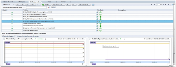 Indicateurs performance BI4