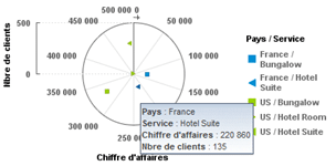 diagramme nuage de points BI 4.1