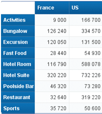 Exemple Tableau Croisé BI 4.1