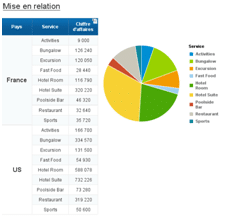 Filtrer du contenu objet BI 4.1