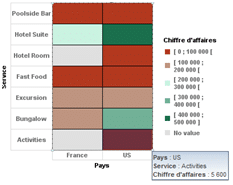 Heatmap BI 4.1