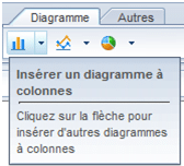 Diagramme colonnes BI 4.1