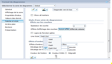 Mise en forme Diagramme BI 4.1