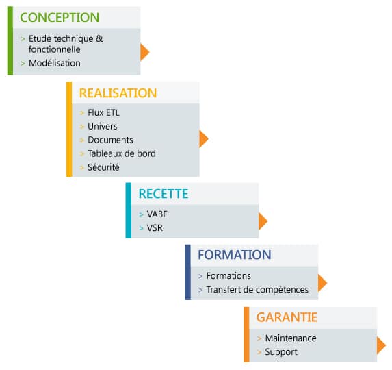 Data Warehouse