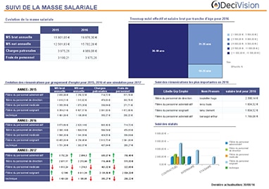 Pilotage Service RH