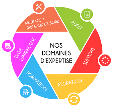 Services Business Objects