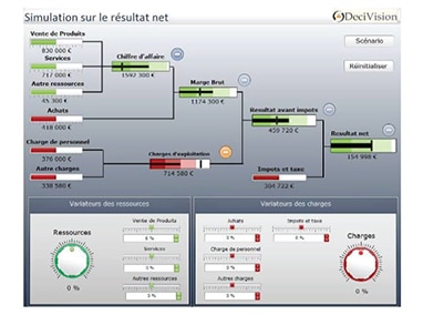 Exemple Tableau de bord Financier