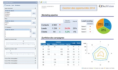 Tableau de bord Pilotage Marketing