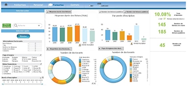 Tableau de bord Qlikview