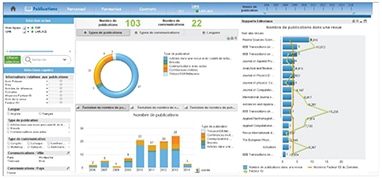 Tableau de bord Universités