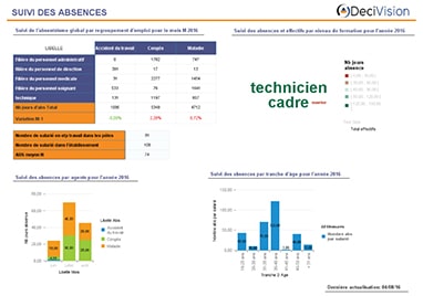 Tableau de bord RH