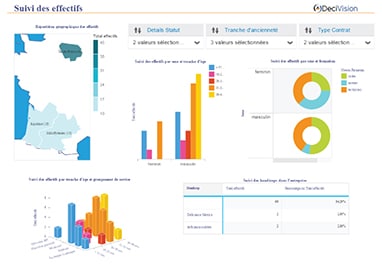 Tableau de Bord SAP Lumira RH
