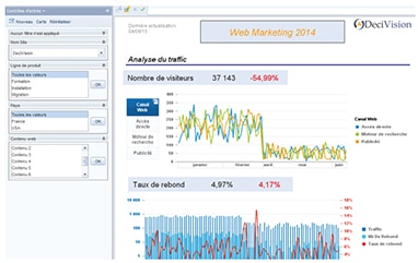 Tableau de bord Marketing