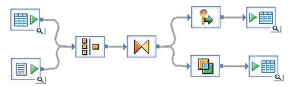 Flux ETL