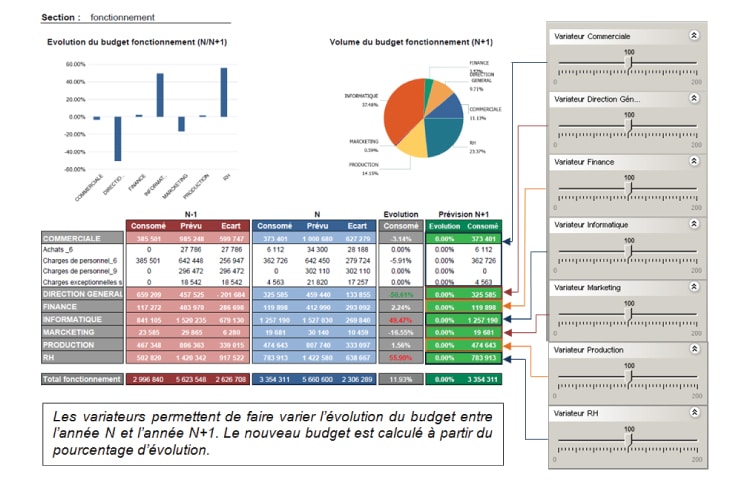 Variateurs Webi