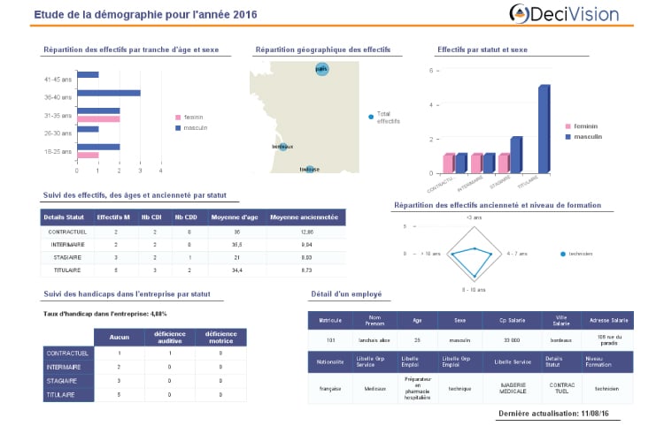 Tableau de bord Webi