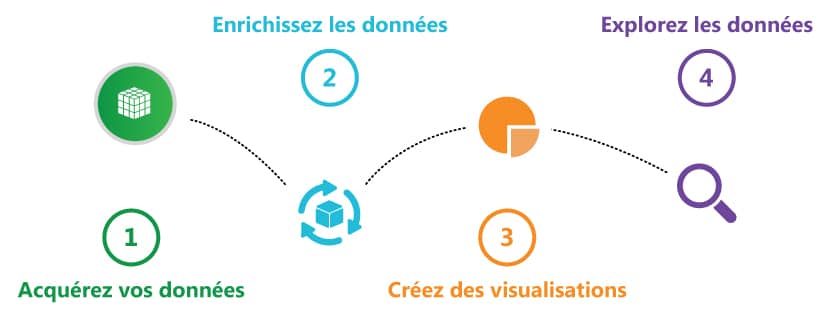 Lumira