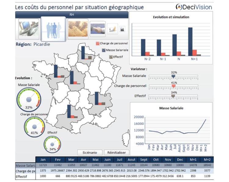 Rapport SAP Dashboards