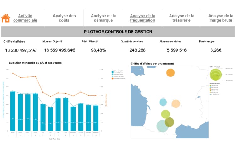 Lumira Controle de Gestion