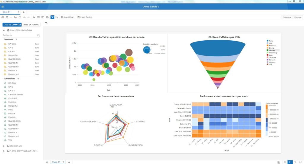 Tableau de bord Lumira Discovery