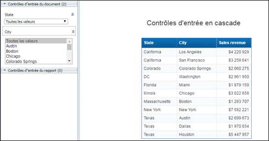 Controles entree cascade BI4.2