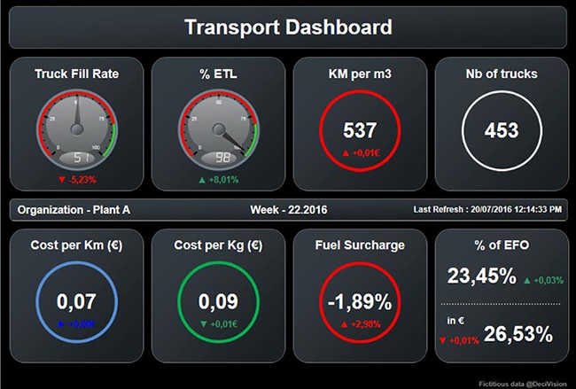 Speedometers Webi